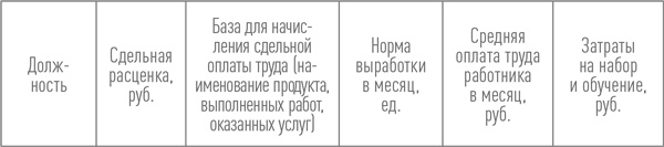 Иллюстрация к книге — Создание успешного социального предприятия [i_032.jpg]