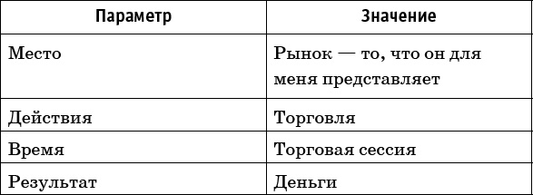 Иллюстрация к книге — Интуитивный Трейдинг. Секреты Нейроинсайдера [_14.jpg]