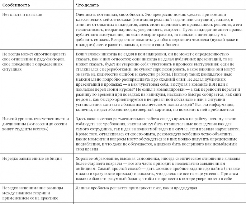 Иллюстрация к книге — Поиск и оценка линейного персонала. Повышение эффективности и снижение затрат [i_002.jpg]