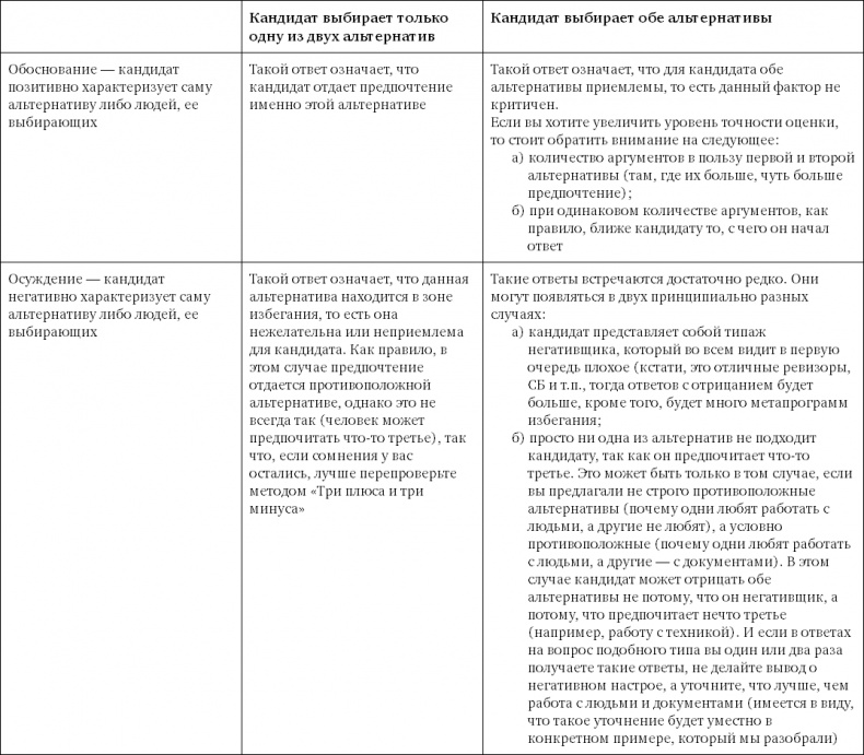 Иллюстрация к книге — Поиск и оценка линейного персонала. Повышение эффективности и снижение затрат [i_004.jpg]