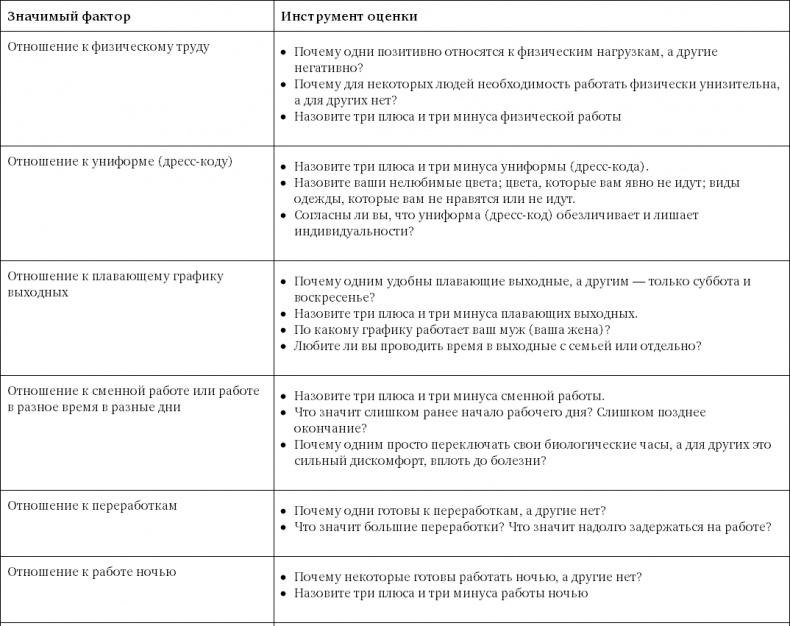 Иллюстрация к книге — Поиск и оценка линейного персонала. Повышение эффективности и снижение затрат [i_008.jpg]