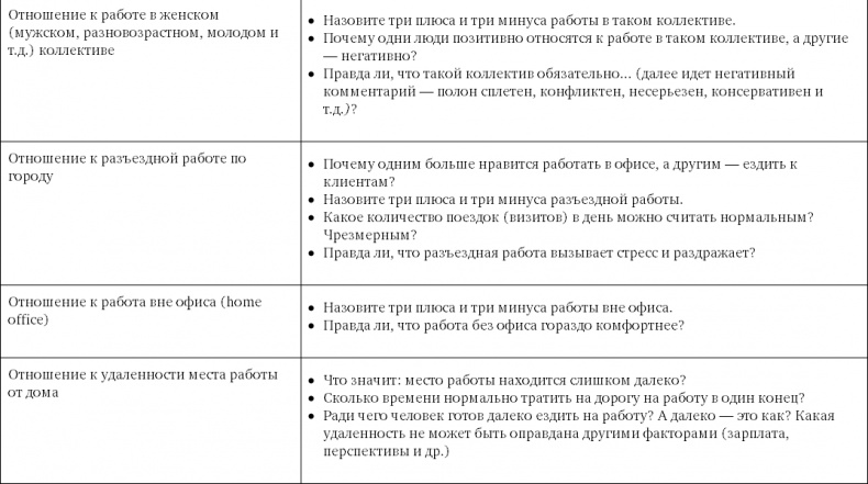 Иллюстрация к книге — Поиск и оценка линейного персонала. Повышение эффективности и снижение затрат [i_010.jpg]