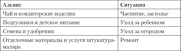 Иллюстрация к книге — Не сезон. Как поднять продажи в период спада [_57.jpg]
