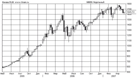 Иллюстрация к книге — У богатства простые правила, или Как использовать финансовые инструменты и институты в России [i_007.jpg]