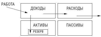 Иллюстрация к книге — Чудо капитализации, или Путь к финансовой состоятельности в России [i_003.jpg]