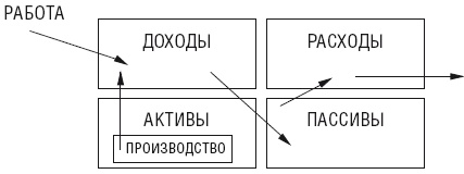 Иллюстрация к книге — Чудо капитализации, или Путь к финансовой состоятельности в России [i_006.jpg]