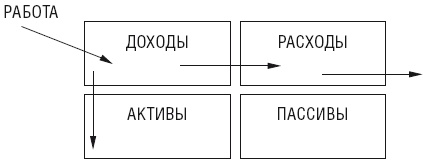 Иллюстрация к книге — Чудо капитализации, или Путь к финансовой состоятельности в России [i_007.jpg]