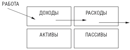 Иллюстрация к книге — Чудо капитализации, или Путь к финансовой состоятельности в России [i_017.jpg]