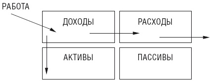 Иллюстрация к книге — Чудо капитализации, или Путь к финансовой состоятельности в России [i_018.jpg]