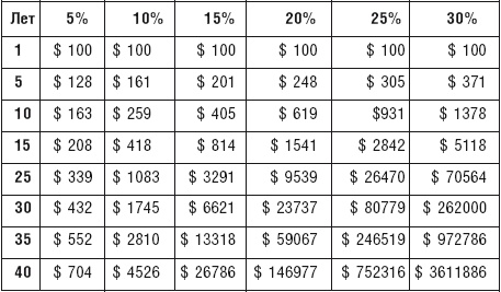 Иллюстрация к книге — Чудо капитализации, или Путь к финансовой состоятельности в России [i_022.jpg]