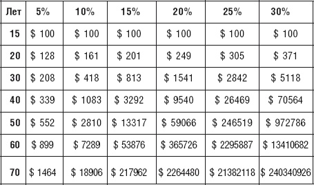 Иллюстрация к книге — Чудо капитализации, или Путь к финансовой состоятельности в России [i_023.jpg]