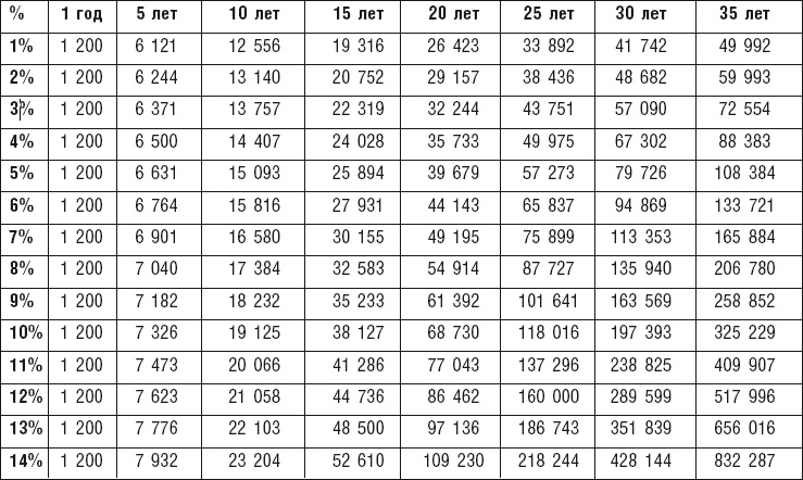Иллюстрация к книге — Чудо капитализации, или Путь к финансовой состоятельности в России [i_027.jpg]
