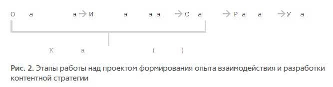Иллюстрация к книге — Основы контентной стратегии [i_003.jpg]