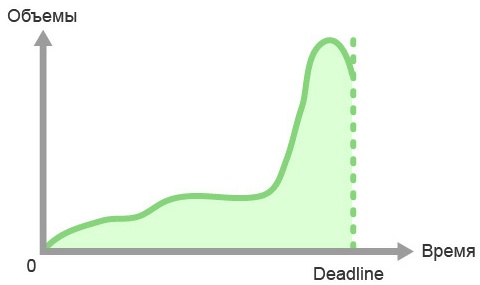 Иллюстрация к книге — Офисный путь. Как подняться по карьерной лестнице и полюбить то, чем занимаешься [i_002.jpg]