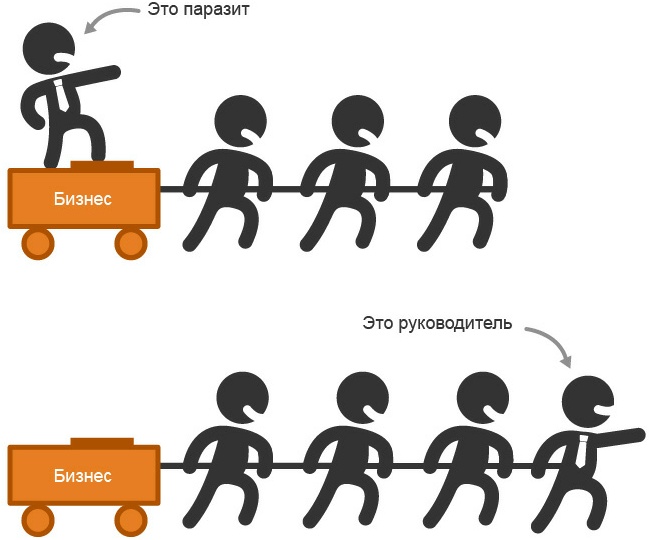 Иллюстрация к книге — Офисный путь. Как подняться по карьерной лестнице и полюбить то, чем занимаешься [i_005.jpg]