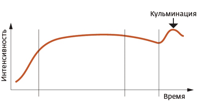 Иллюстрация к книге — Арсенал оратора. Полный боекомплект [_036.jpg]