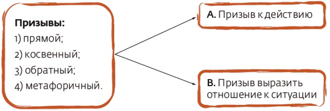 Иллюстрация к книге — Арсенал оратора. Полный боекомплект [_049.jpg]