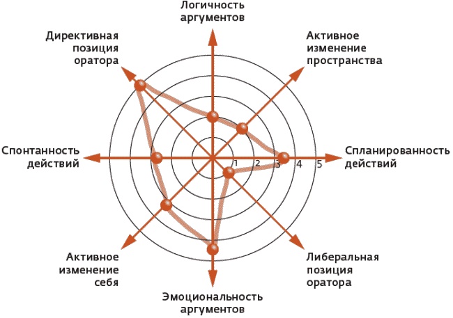 Иллюстрация к книге — Арсенал оратора. Полный боекомплект [_155.jpg]