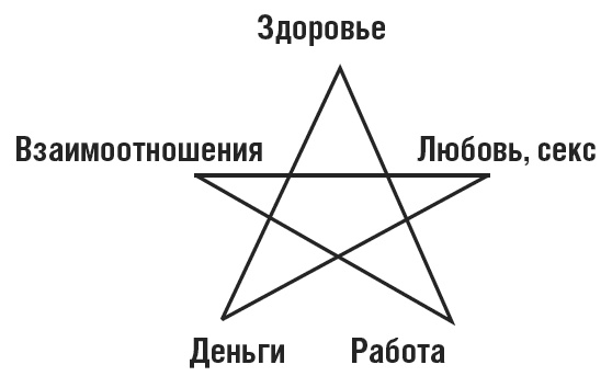Иллюстрация к книге — НЛП. Программа «Счастливая судьба». Ставим, запускаем, используем! [i_001.jpg]