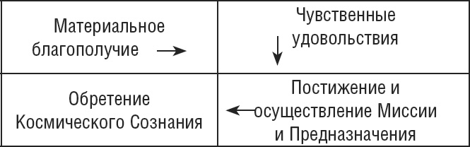 Иллюстрация к книге — НЛП. Программа «Счастливая судьба». Ставим, запускаем, используем! [i_005.jpg]