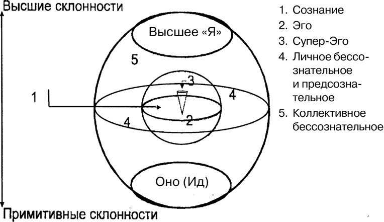Иллюстрация к книге — НЛП. Программа «Счастливая судьба». Ставим, запускаем, используем! [i_019.jpg]
