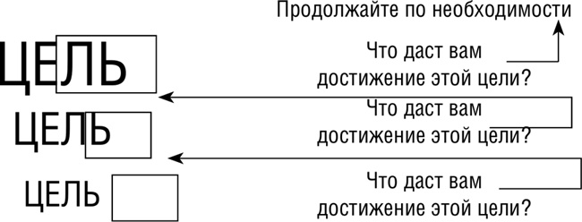 Иллюстрация к книге — НЛП. Программа «Счастливая судьба». Ставим, запускаем, используем! [i_046.jpg]