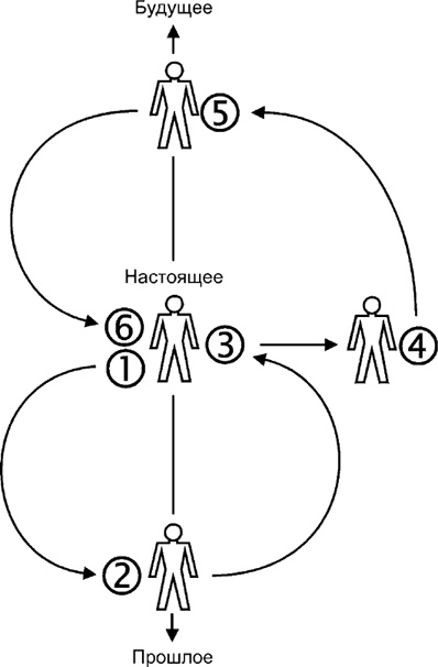 Иллюстрация к книге — НЛП. Программа «Счастливая судьба». Ставим, запускаем, используем! [i_054.jpg]