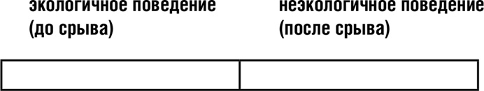 Иллюстрация к книге — НЛП. Программа «Счастливая судьба». Ставим, запускаем, используем! [i_055.jpg]