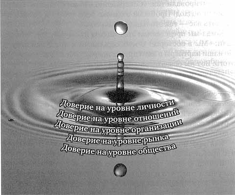 Иллюстрация к книге — Скорость доверия. То, что меняет все [i_007.jpg]