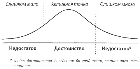 Иллюстрация к книге — Скорость доверия. То, что меняет все [i_016.jpg]