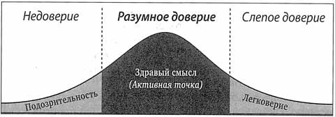 Иллюстрация к книге — Скорость доверия. То, что меняет все [i_021.jpg]