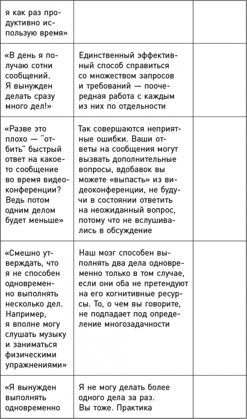 Иллюстрация к книге — Однозадачность. Успевайте больше, фокусируясь только на одном деле [i_026.jpg]