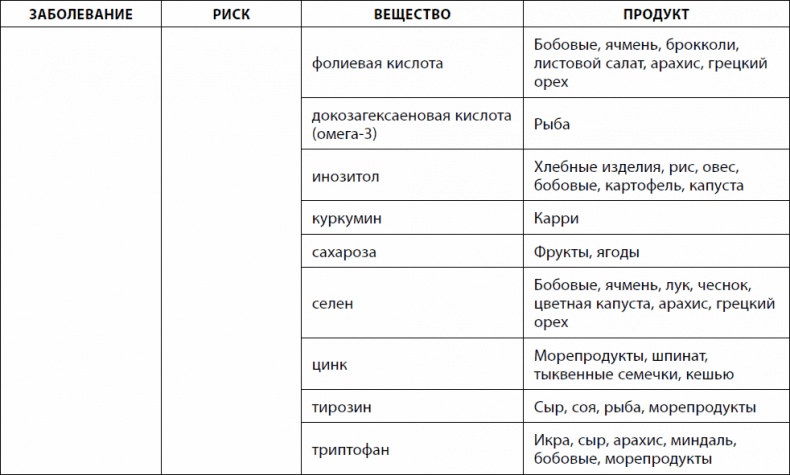 Иллюстрация к книге — Кишечник долгожителя. 7 принципов диеты, замедляющей старение [_51.jpg]