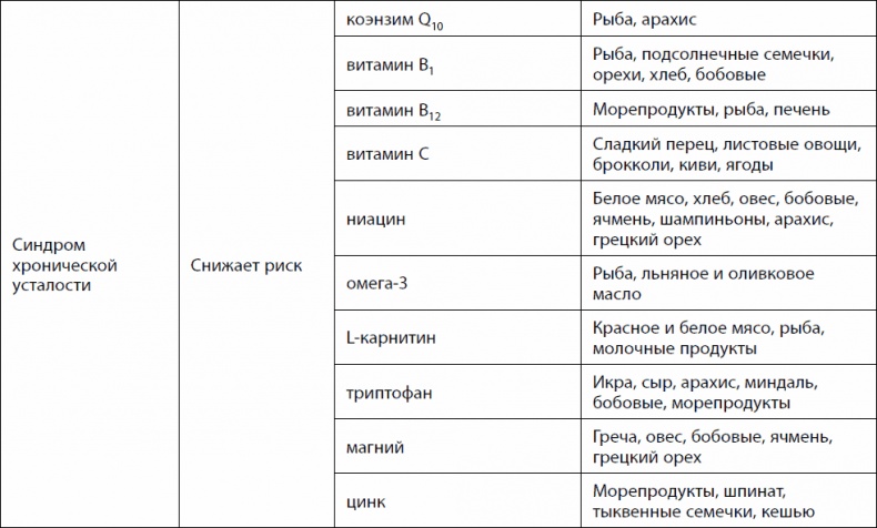 Иллюстрация к книге — Кишечник долгожителя. 7 принципов диеты, замедляющей старение [_54.jpg]