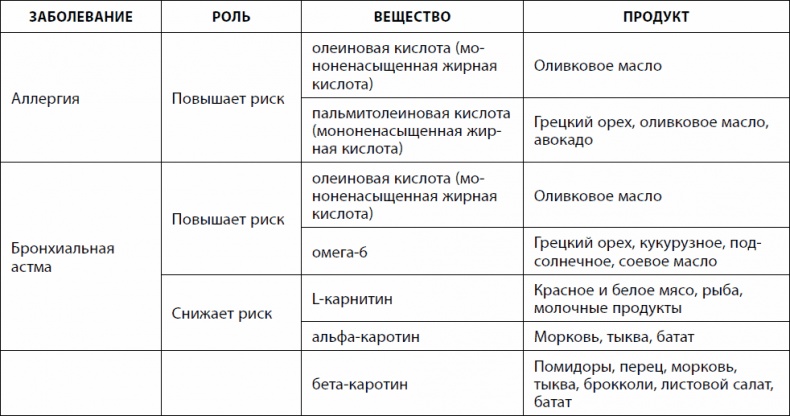 Иллюстрация к книге — Кишечник долгожителя. 7 принципов диеты, замедляющей старение [_59.jpg]