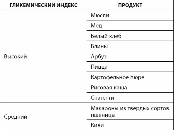 Иллюстрация к книге — Кишечник долгожителя. 7 принципов диеты, замедляющей старение [_96.jpg]
