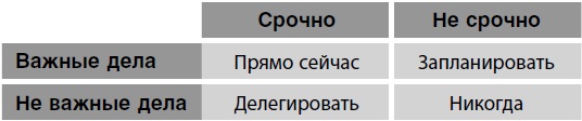 Иллюстрация к книге — Удвоение личных продаж. Как менеджеру по продажам повысить свою эффективность [i_002.jpg]
