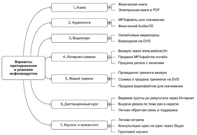 Иллюстрация к книге — Инфобизнес за один день [i_012.jpg]