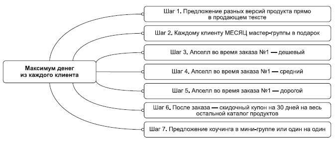 Иллюстрация к книге — Инфобизнес за один день [i_026.jpg]