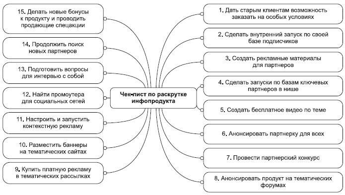 Иллюстрация к книге — Инфобизнес за один день [i_042.jpg]