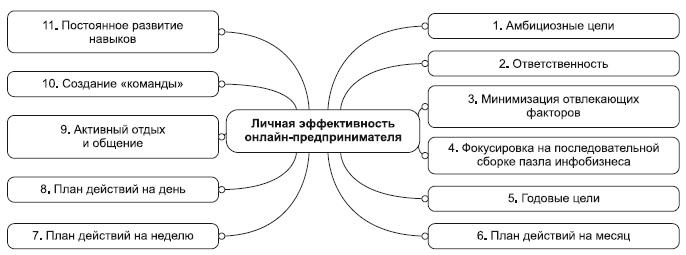 Иллюстрация к книге — Инфобизнес за один день [i_046.jpg]