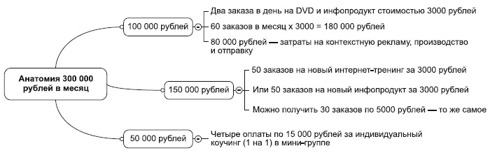 Иллюстрация к книге — Инфобизнес за один день [i_048.jpg]
