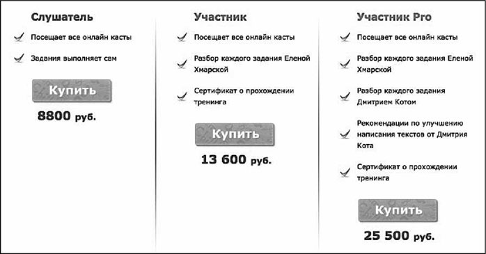 Иллюстрация к книге — Продающие тексты. Модель для сборки. Копирайтинг для всех [i_107.jpg]