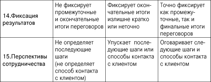 Иллюстрация к книге — Эффективные продажи. Карманное пособие [_012.jpg]