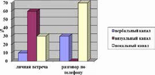 Иллюстрация к книге — Эффективные продажи. Карманное пособие [_024.jpg]