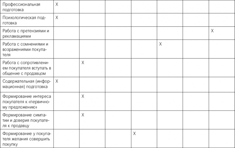 Иллюстрация к книге — Эффективные продажи. Карманное пособие [_107.jpg]