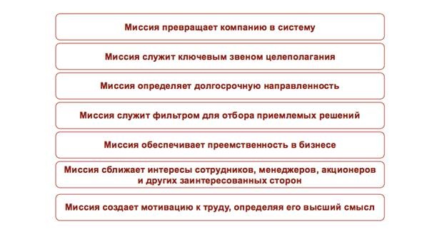 Иллюстрация к книге — Как найти миссию компании [i_002.jpg]