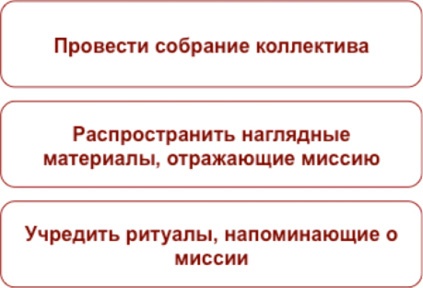 Иллюстрация к книге — Как найти миссию компании [i_021.jpg]