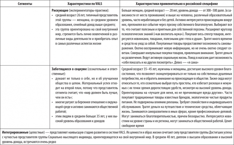 Иллюстрация к книге — Большая книга директора магазина 2.0. Новые технологии [i_007.jpg]