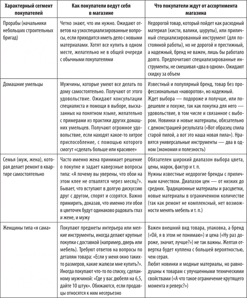 Иллюстрация к книге — Большая книга директора магазина 2.0. Новые технологии [i_008.jpg]